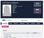 Kužmová s kariérnym rekordom, v 16-tich rokoch je 717. v rebríčku WTA